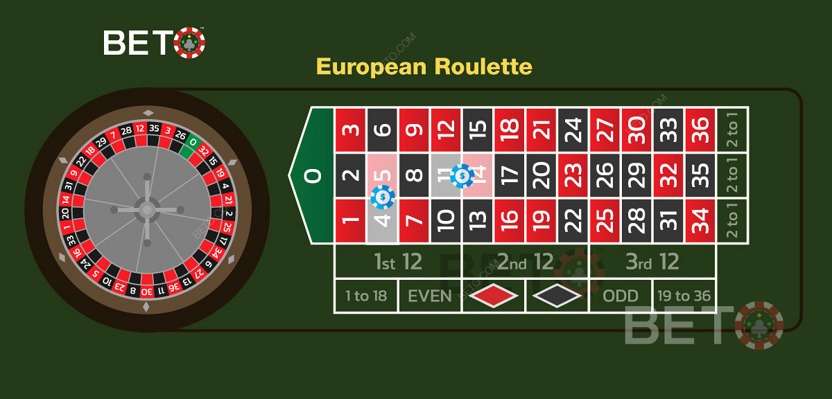 유럽식 룰렛 게임에서 두 개의 분할 베팅을 보여주는 그림.