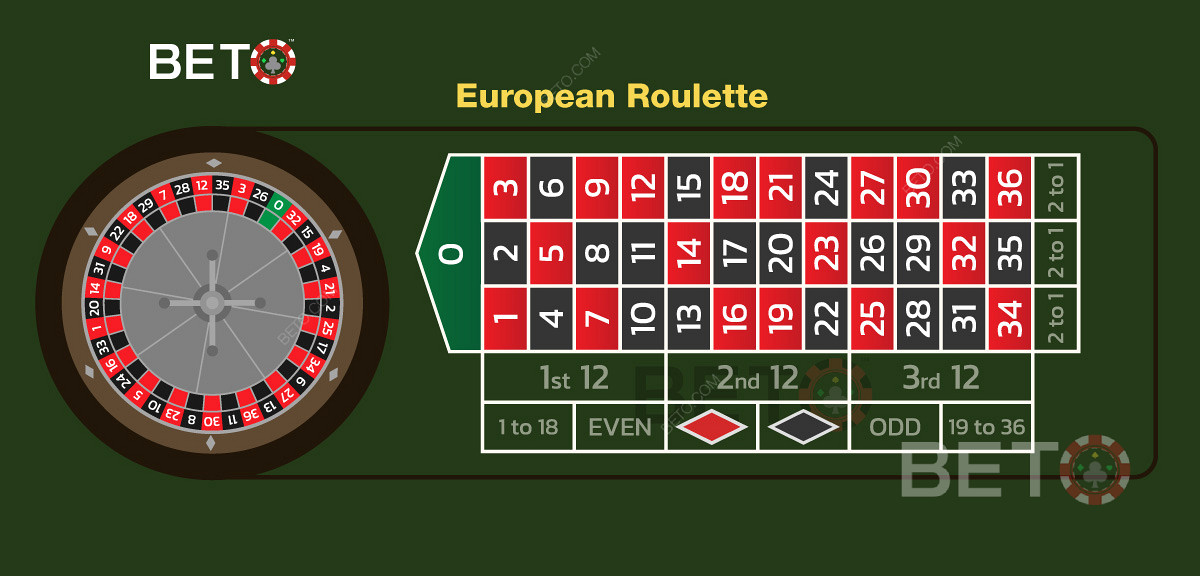 무료 온라인 룰렛 게임은 유럽식 룰렛 휠과 베팅 옵션을 기반으로 합니다.